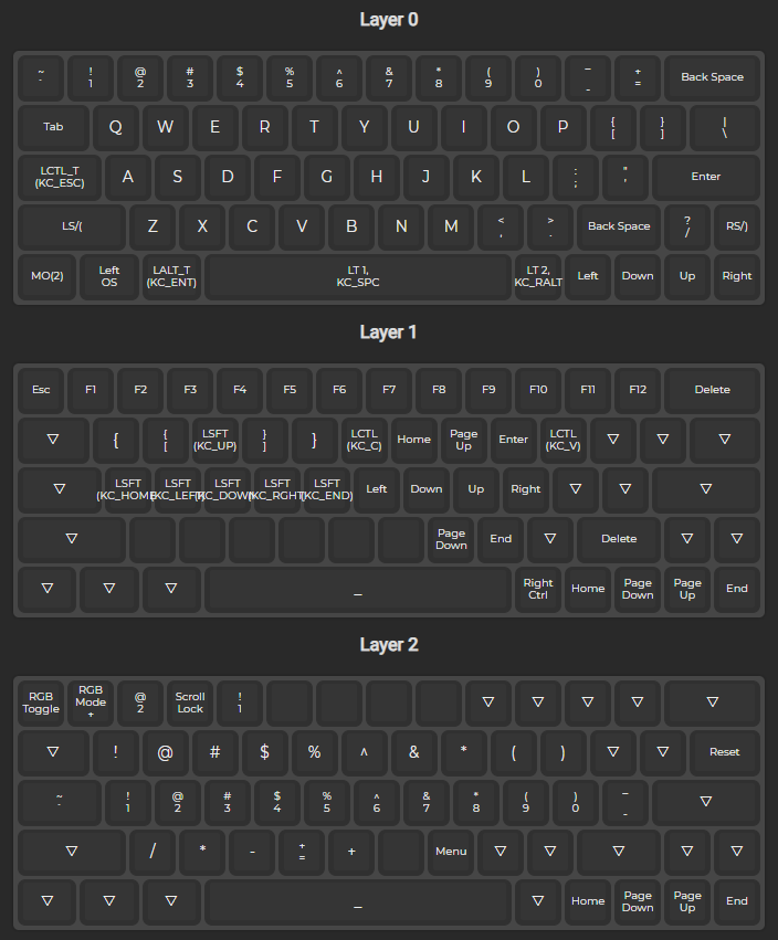 Layout