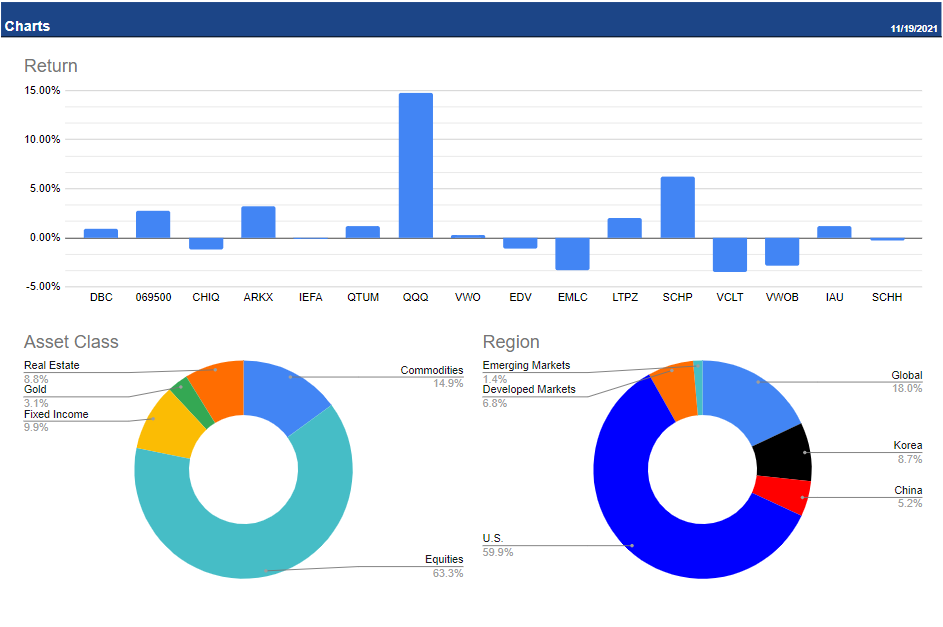 Charts